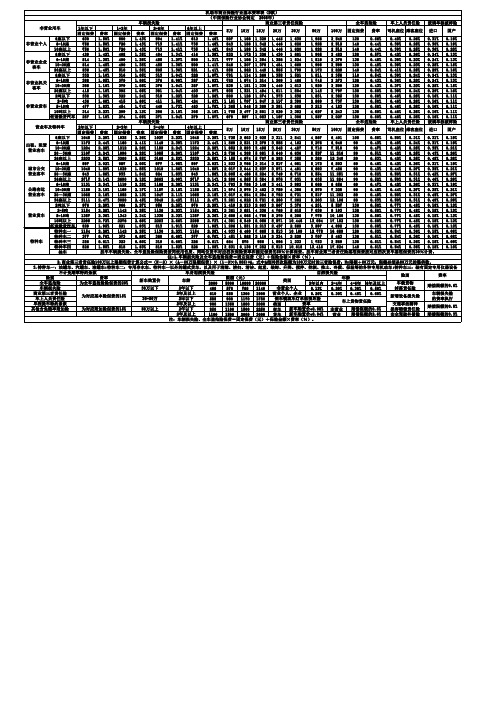 费率表B款(缩小)