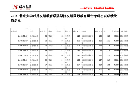 2015北京大学对外汉语教育学院汉语国际教育硕士考研初试成绩录取名单