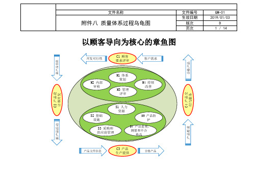 IATF 16949 过程管理 质量体系过程