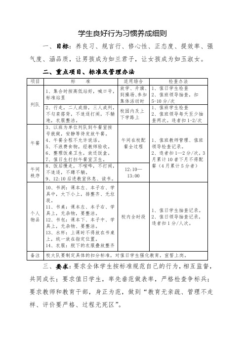 学生良好行为习惯养成细则