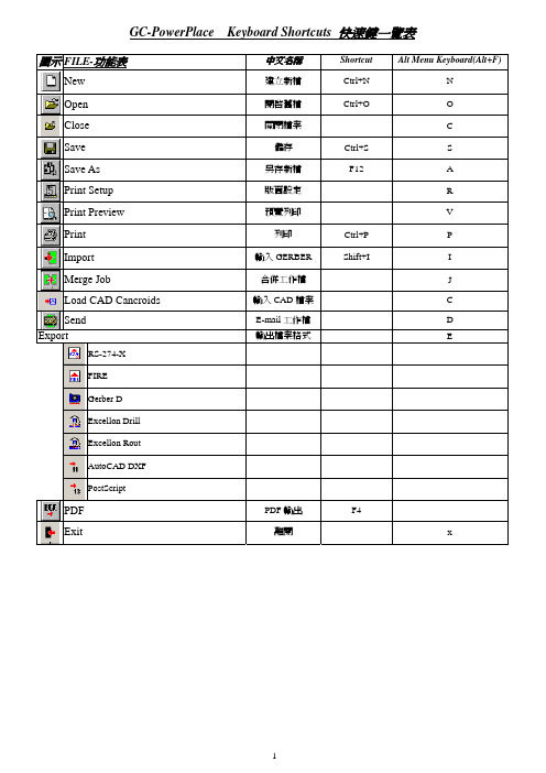 GC-POWERPLACE快速键