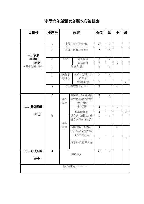 六年级一单元语文测试命题双向细目表