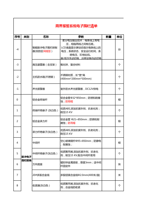 厂房电子脉冲围栏配置