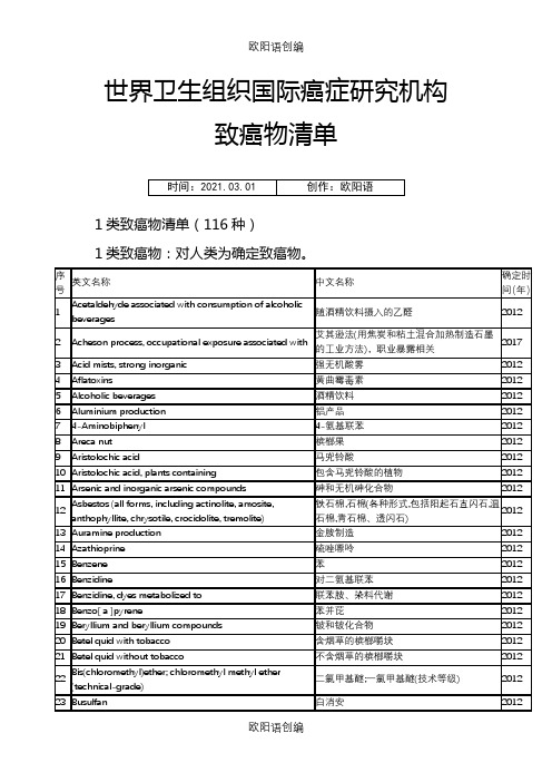 世界卫生组织国际癌症研究机构致癌物清单之欧阳语创编