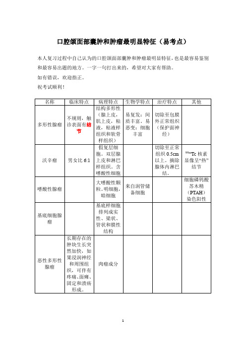 口腔颌面部囊肿和肿瘤最明显特征(易考点)