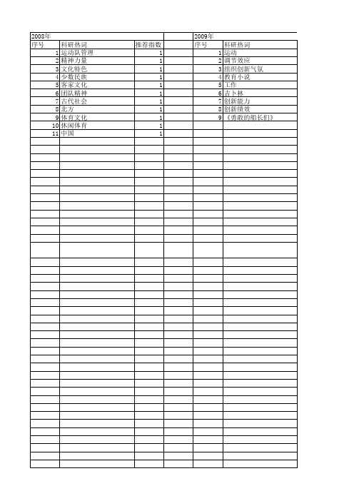 【国家社会科学基金】_体育团队_基金支持热词逐年推荐_【万方软件创新助手】_20140804