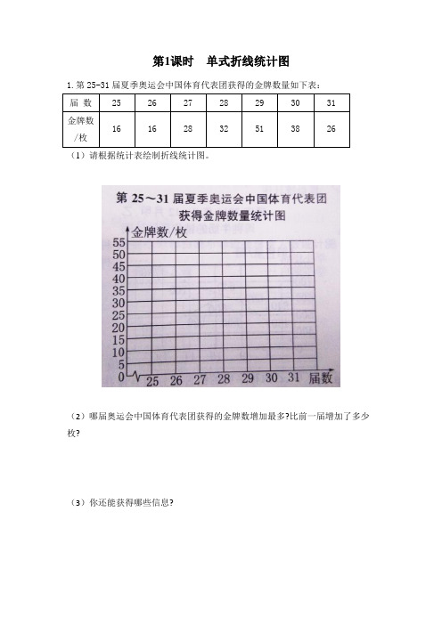 最新人教版小学数学五年级下册第7单元《折线统计图》同步练习试题及答案