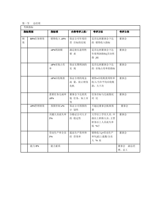 绩效考核KPI指标大全