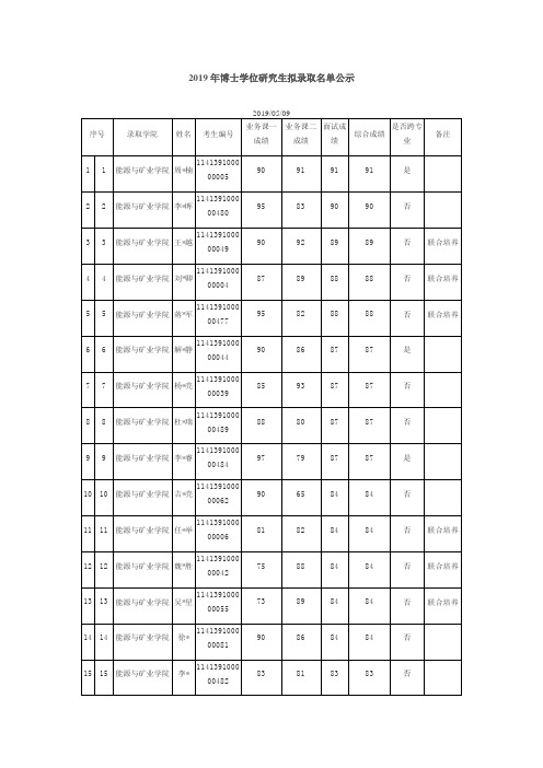 中国矿业大学北京2019年博士拟录取名单