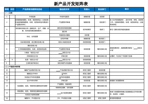 新产品开发计划矩阵表