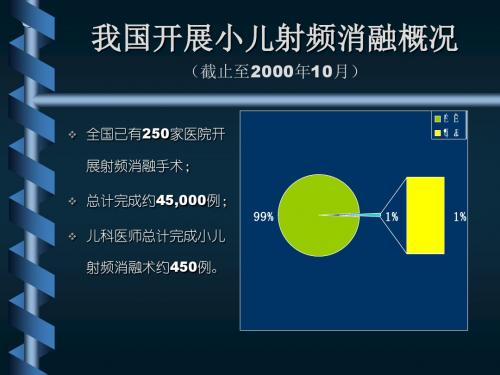 射频消融治疗小儿快速性心律失常PPT课件