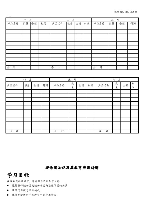 概念图知识知识讲解