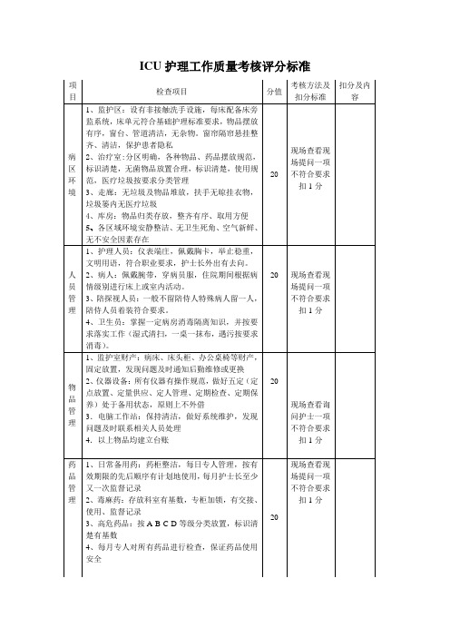 ICU护理工作质量考核评分标准1-3