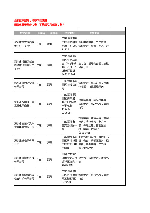 新版广东省法拉电容工商企业公司商家名录名单联系方式大全281家