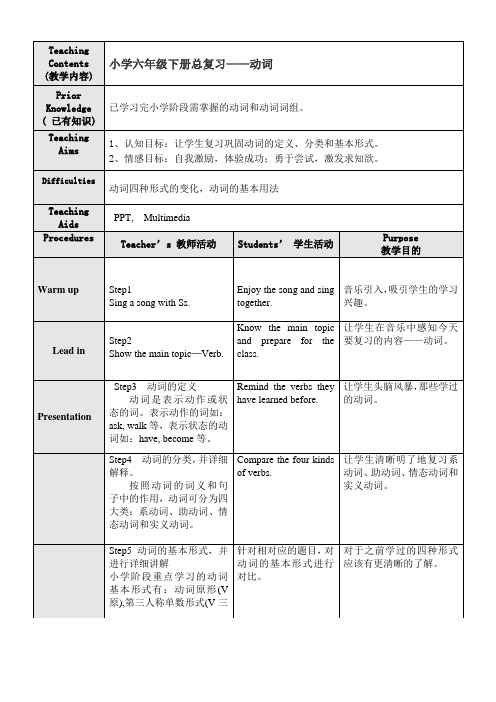 小学英语六年级下册专题复习——动词(教学设计)