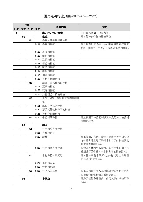 国标行业分类(简易版)