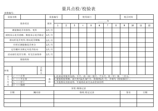 计量器具、仪器日常使用点检表