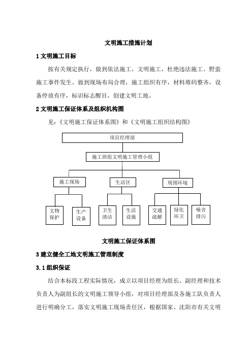 文明施工措施计划