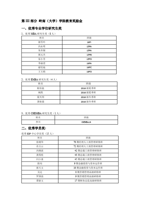 第III部分岭南(大学)学院教育奖励金