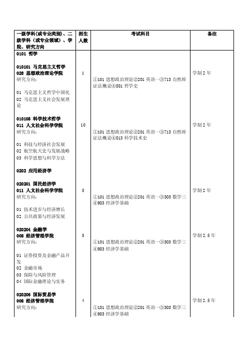 一级学科（或专业类别）、二级学科（或专业领域）、学院、研究方向