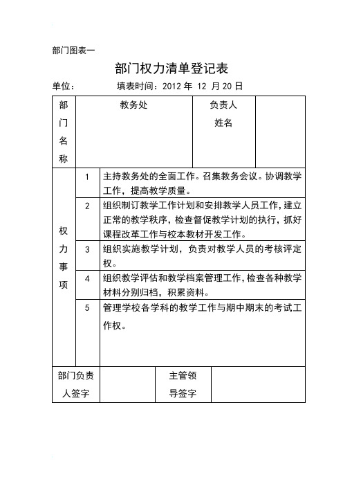 教务主任部门图表一