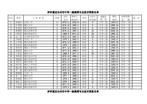 评审通过台州市中学一级教师专业技术资格名单