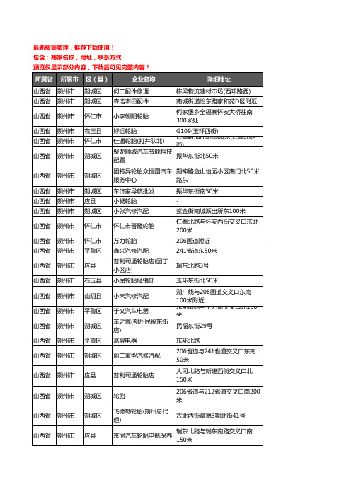 新版山西省朔州市汽车用品企业公司商家户名录单联系方式地址大全511家