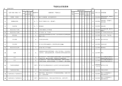 节能机会识别清单(设备信息科)