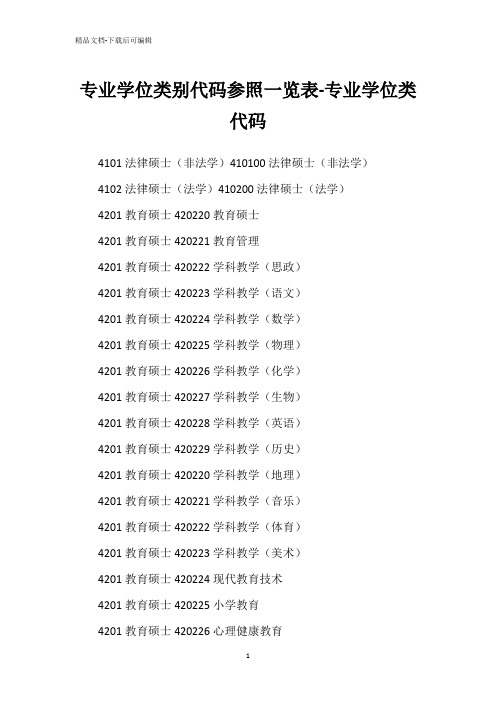 专业学位类别代码参照一览表-专业学位类代码