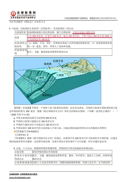 国际法上的空间--司法考试辅导《国际法》分论讲义2