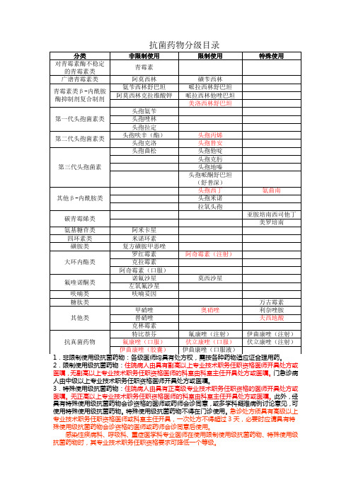 抗菌药物分级管理