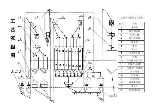 生产工艺流程图和工艺说明