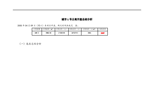 惠州城市公寓开盘总结分析