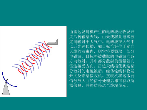 雷达信号处理流程图