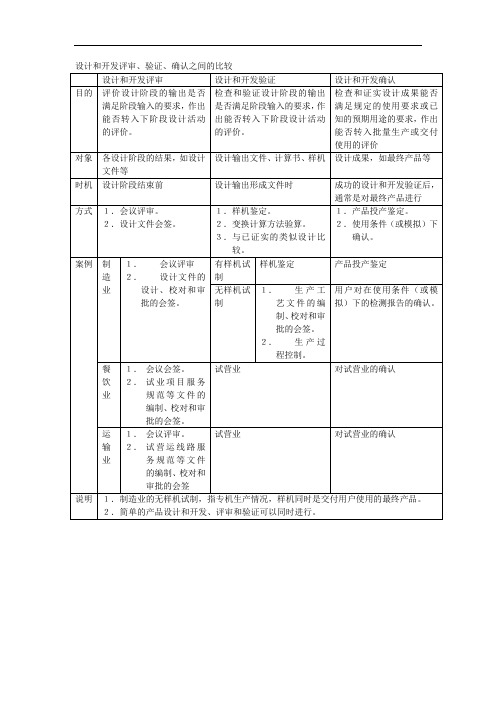 设计评审、验证、确认之间的比较