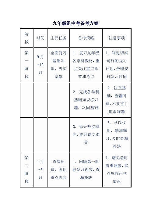 九年级组中考备考方案