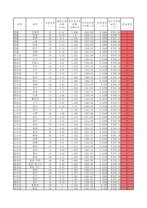 全国光伏上网电价和收益及排名表