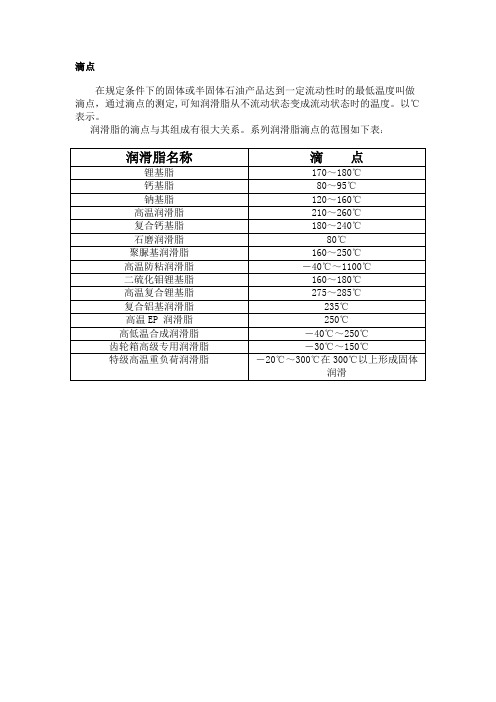 各类型润滑脂的滴点