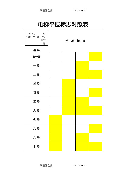 电梯平层标志对照表之欧阳德创编