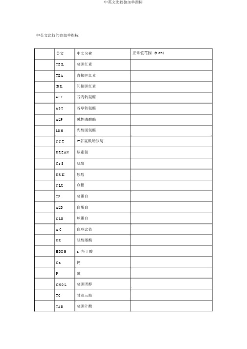 中英文对照验血单指标