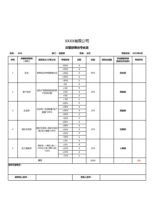 品管部绩效考核表(KPI)EXCEL模板