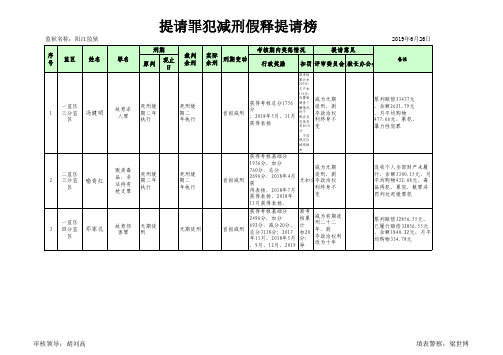 提请罪犯减刑假释提请榜.pdf