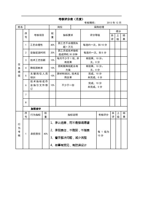 绩效考核表(技术经理)