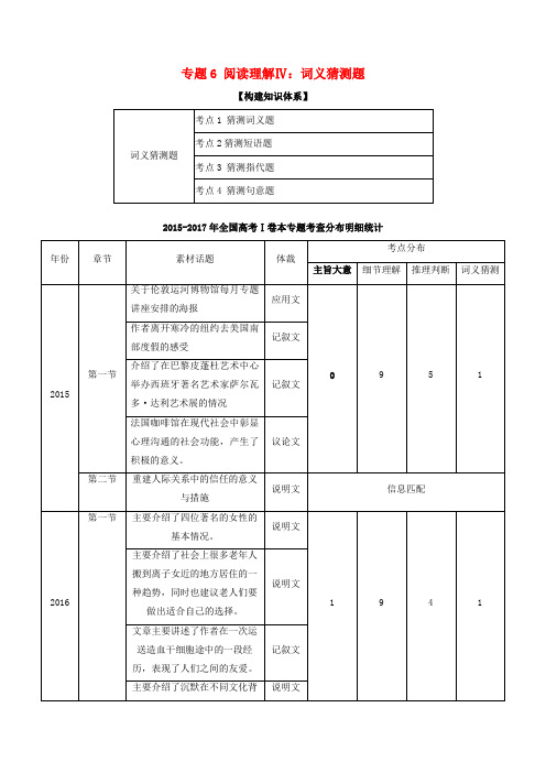 2018年高考英语二轮复习 专题06 阅读理解Ⅳ：词义猜测题(讲)(含解析)