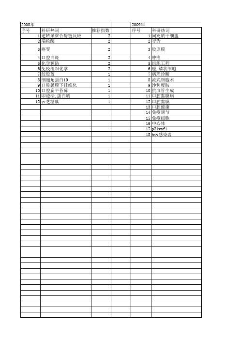 【国家自然科学基金】_口腔黏膜病_基金支持热词逐年推荐_【万方软件创新助手】_20140730