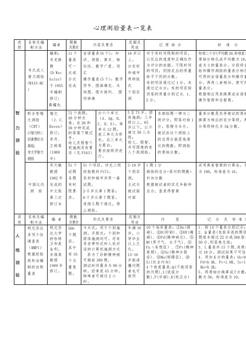 心理测验量表汇总