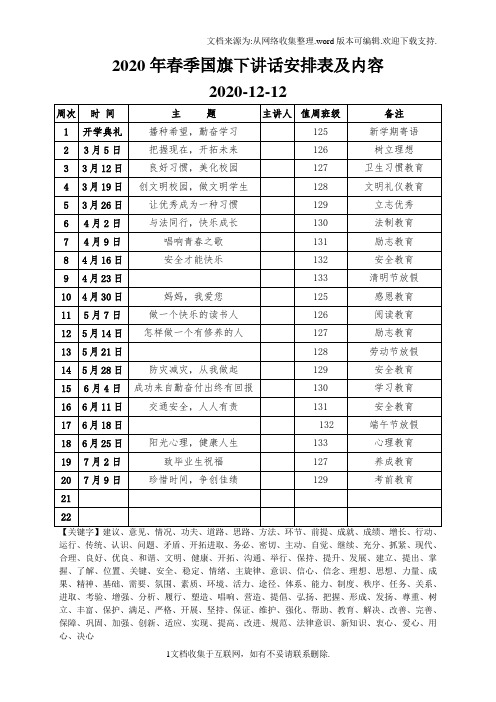 2020年春季国旗下讲话安排表及内容