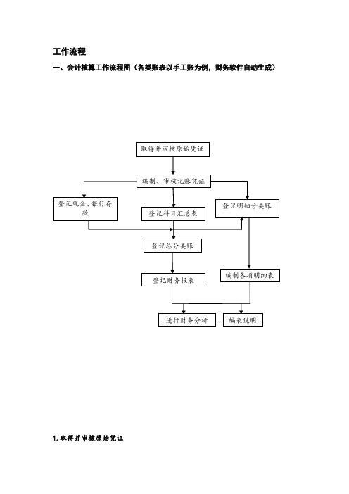 会计核算工作流程图