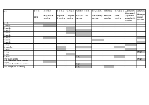 北京市免疫规划疫苗接种一览表-英文-英语