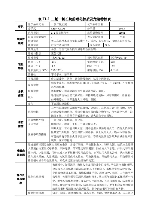 危险化学品理化性质